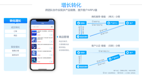 存量競爭時代，B端企業(yè)如何重塑增長？1489.png